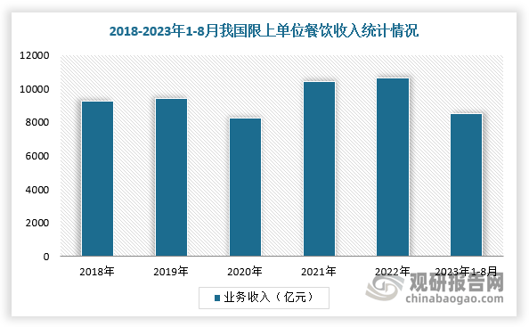 二手餐饮设备回收行业愈发火热 厂商开始内卷头号玩家龙八国际网址“餐饮终结者” 我