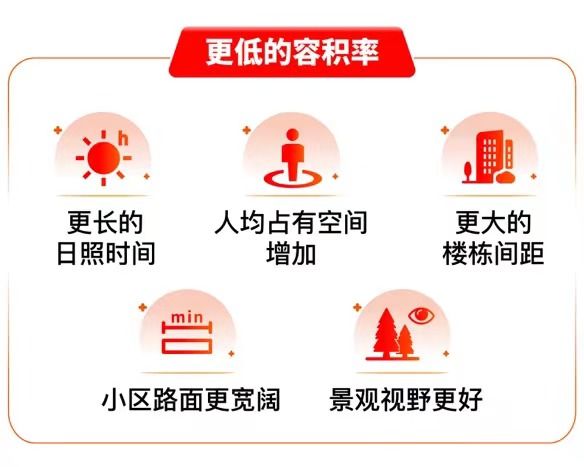 24-金桥碧云澧悦楼盘详情-开发商直销龙8手机登录入口『金桥碧云澧悦』20(图25)