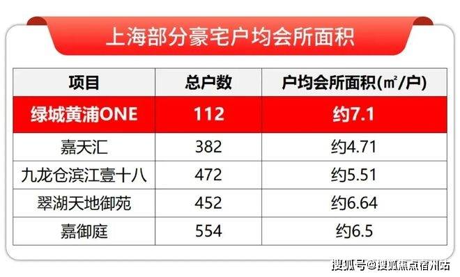 电线楼盘百科→楼盘网站→测评→中心电话→来电预约看房绿城黄浦ONE售楼处电话→绿城黄浦ONE售楼中心前台(图26)