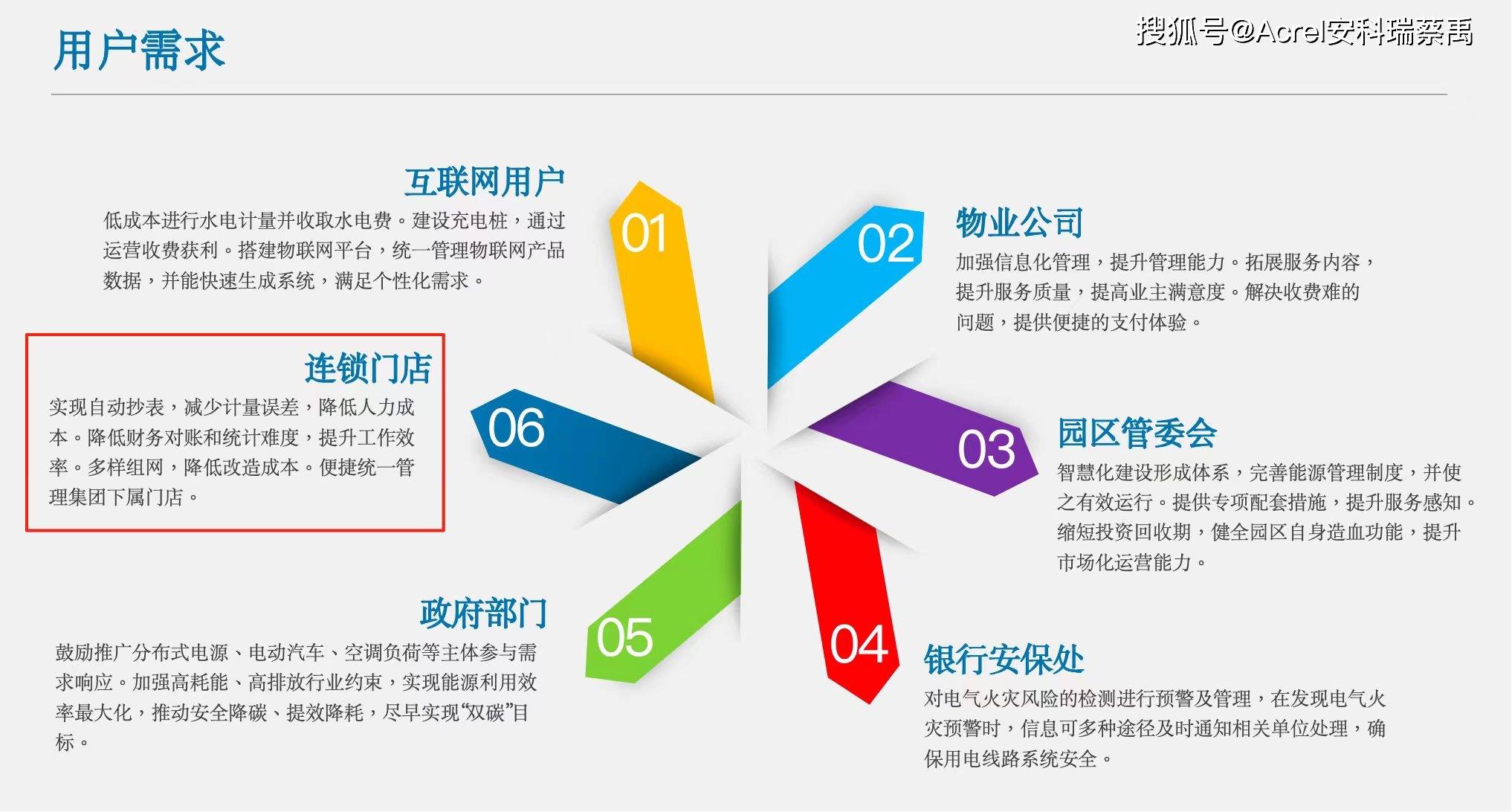 能源计量和安全管控这样落地连锁门店用电怕隐患？安科瑞