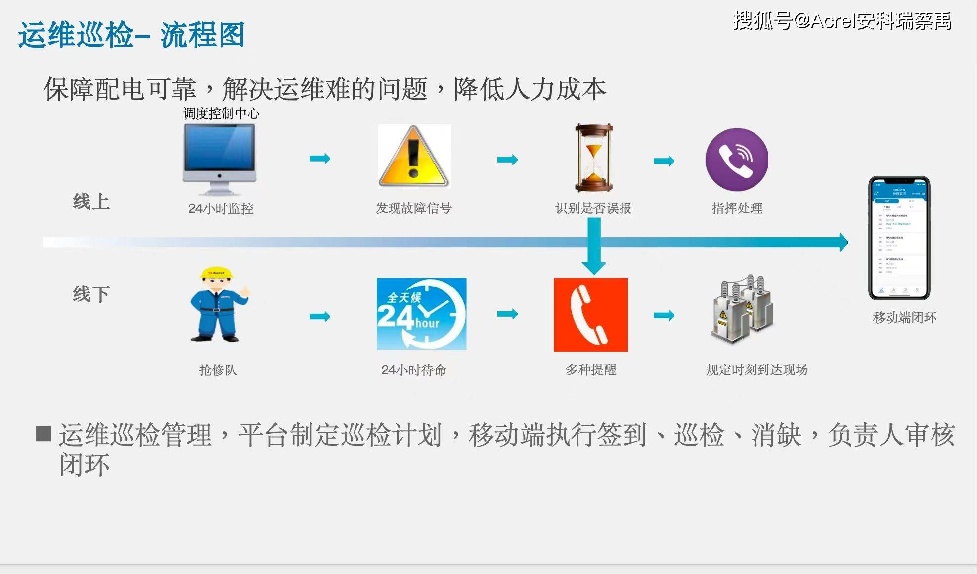 能源计量和安全管控这样落地连锁门店用电怕隐患?安科瑞(图3) 能源计量和安全管控这样落地连锁门店用电怕隐患?安科瑞(图3)