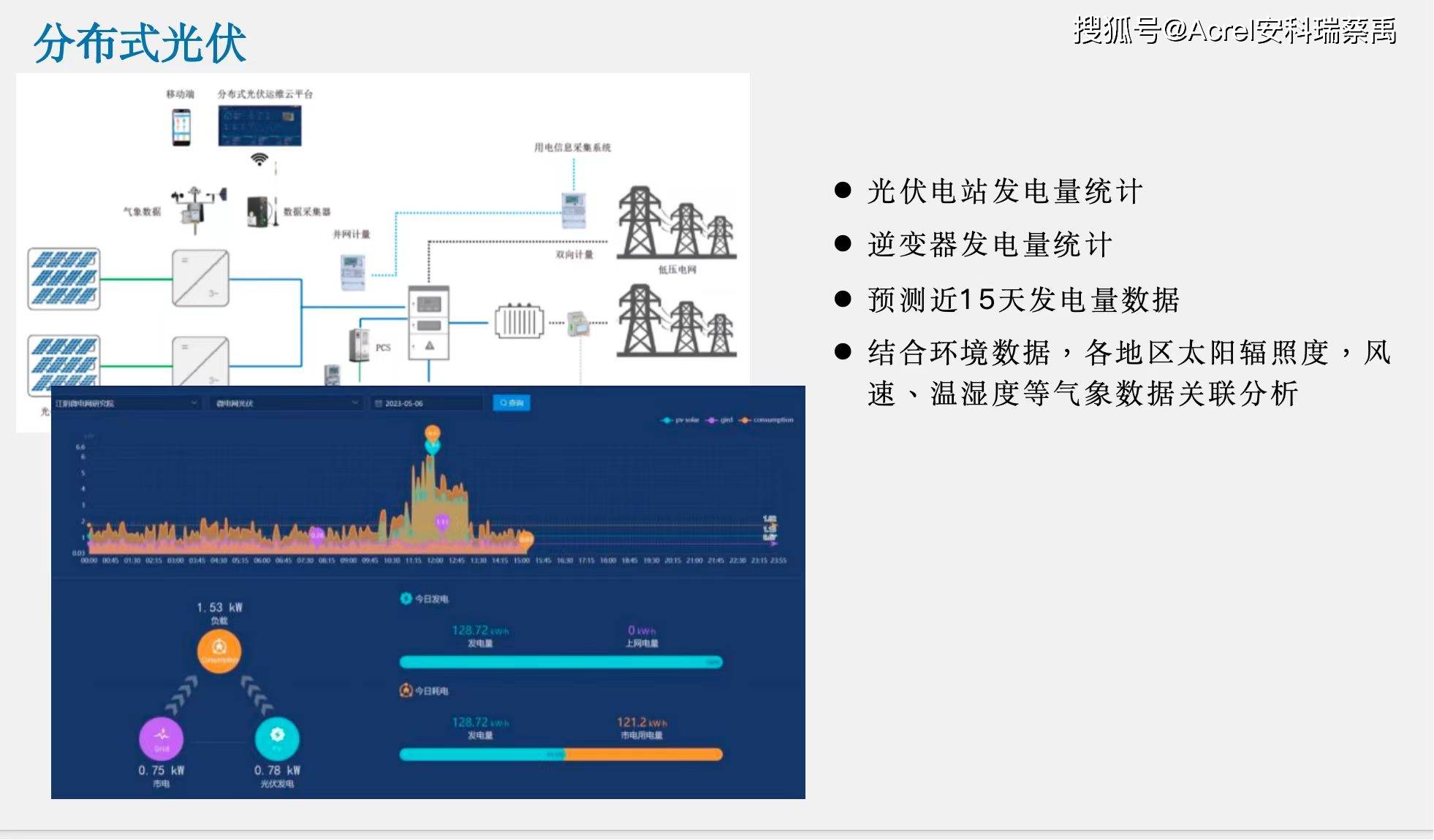能源计量和安全管控这样落地连锁门店用电怕隐患?安科瑞(图5) 能源计量和安全管控这样落地连锁门店用电怕隐患?安科瑞(图5)