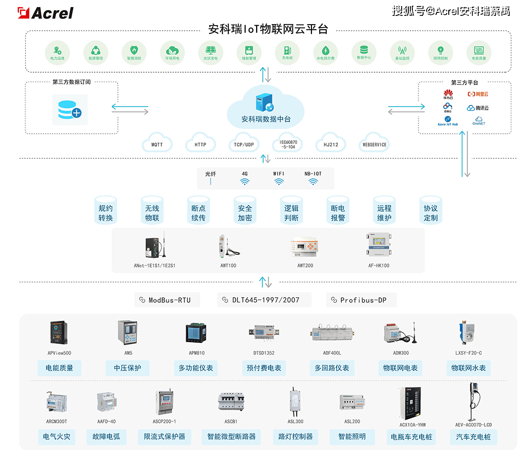 能源计量和安全管控这样落地连锁门店用电怕隐患？安科瑞(图10)