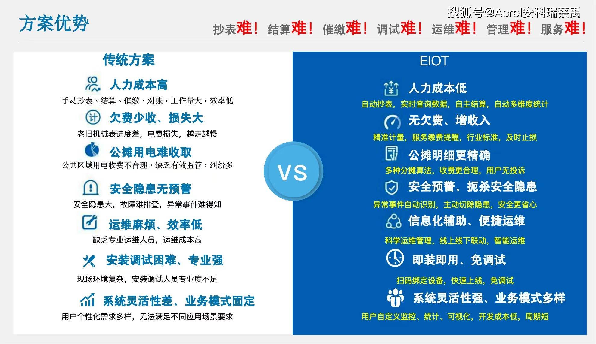 能源计量和安全管控这样落地连锁门店用电怕隐患？安科瑞(图8)