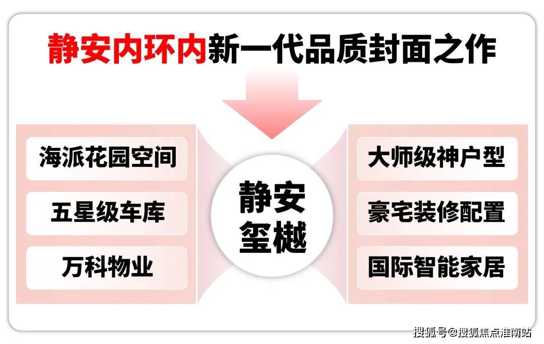 -小区环境-户型-价格-地址-楼盘详情-周边配套-售楼处电话静安玺樾售楼处电话-静安玺樾销售中心(营销中心)-楼盘欢迎您(图8)